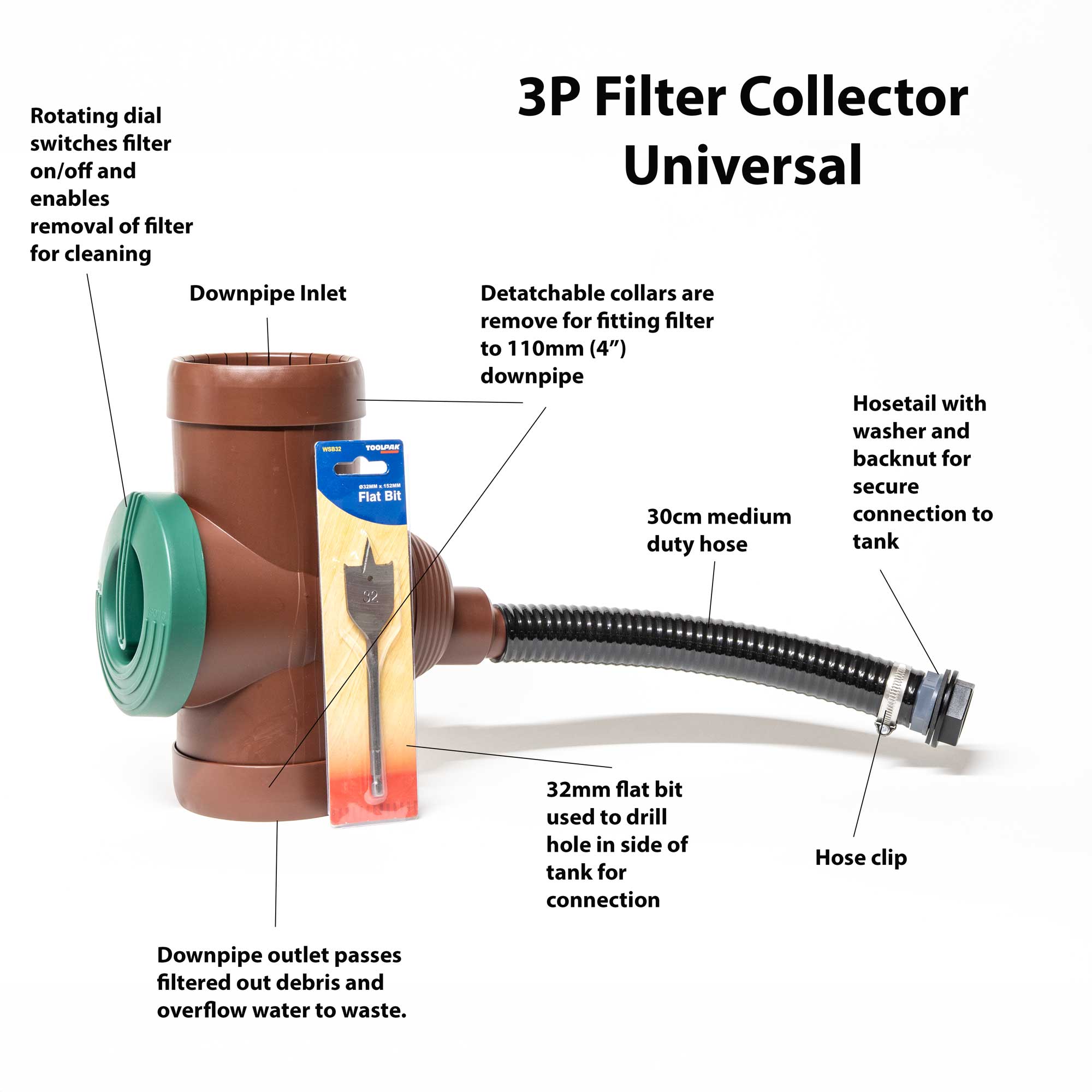 Filter Collector Universal - Downpipe Filter
