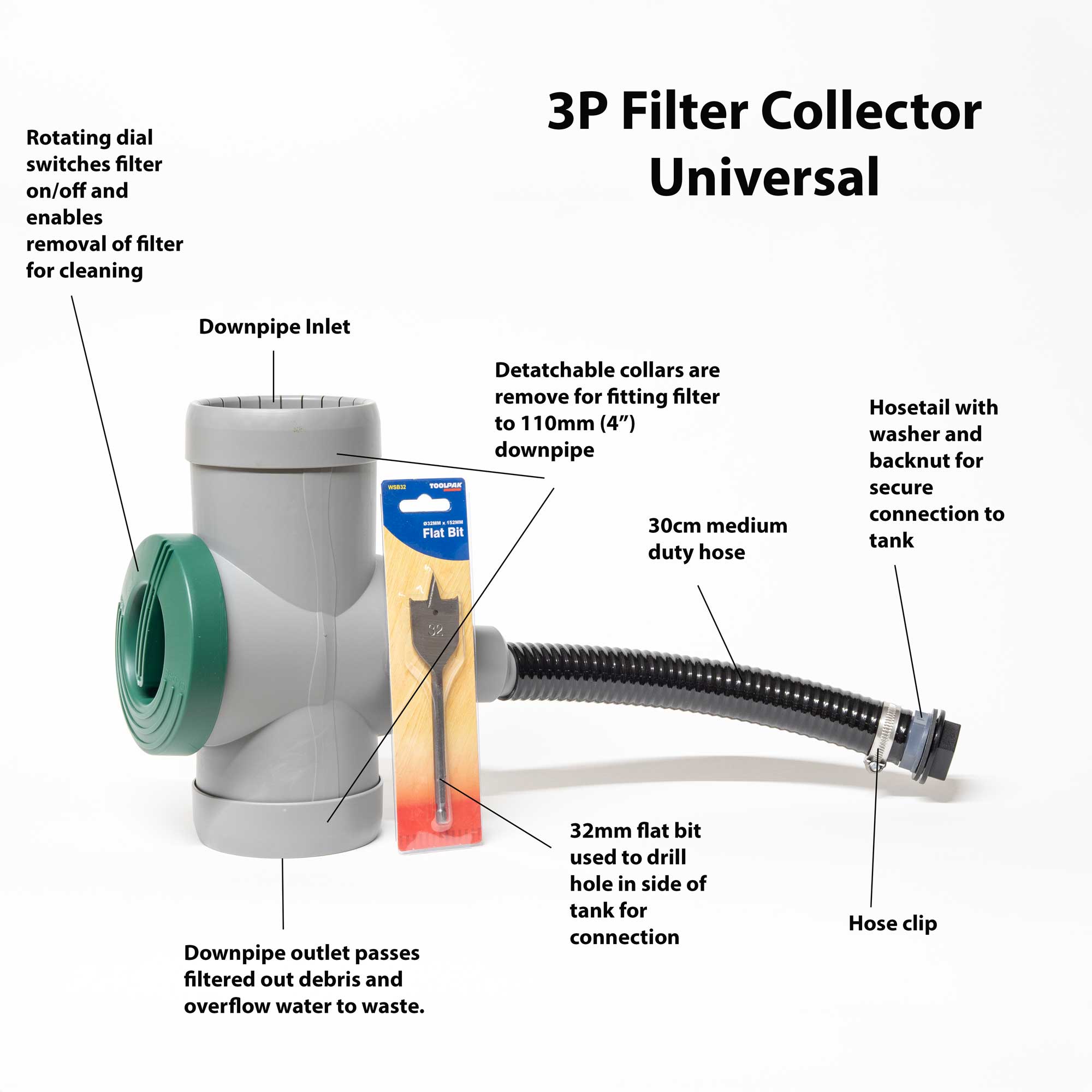 Filter Collector Universal - Downpipe Filter