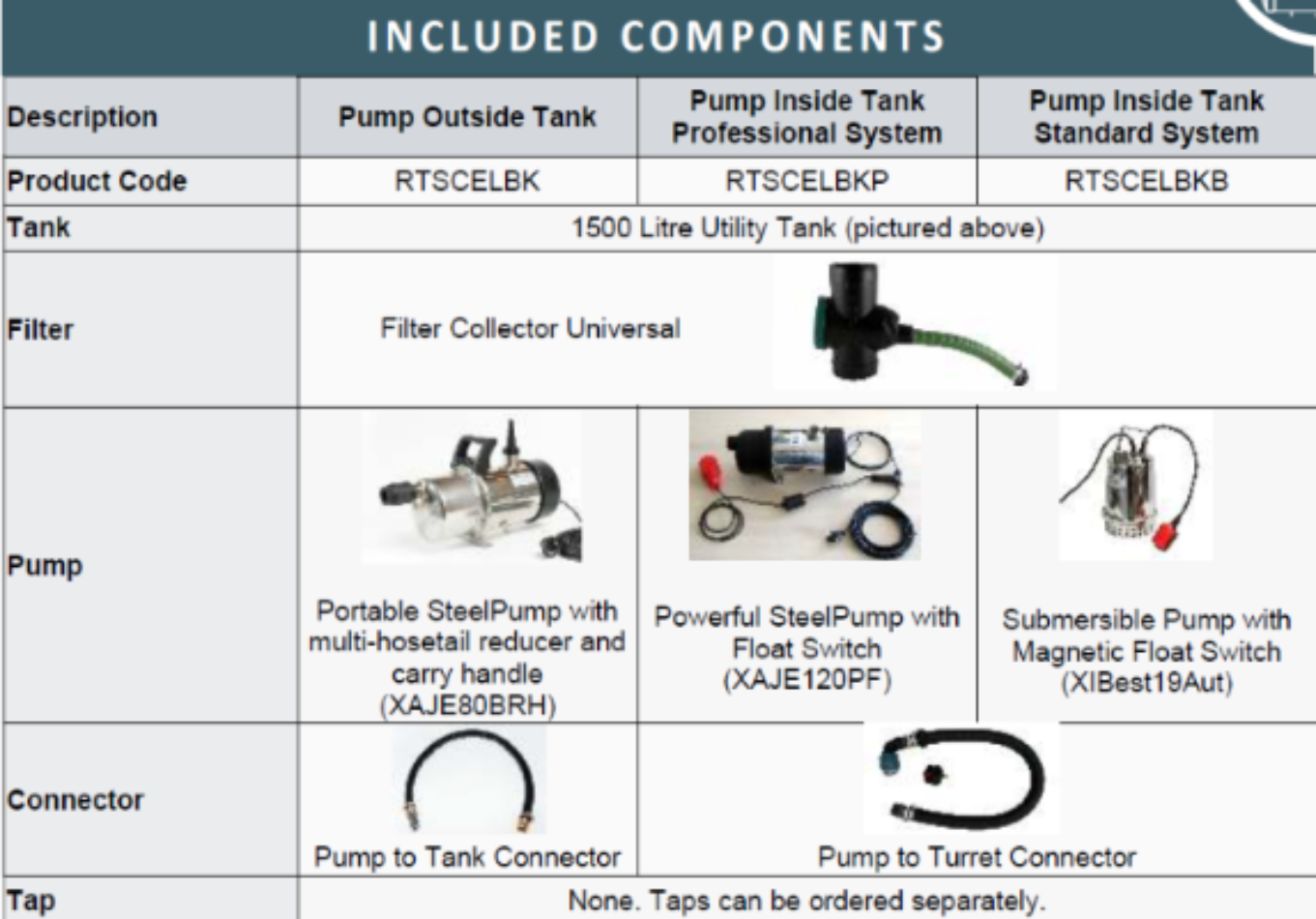 Utility Tank Systems 1500 Litres